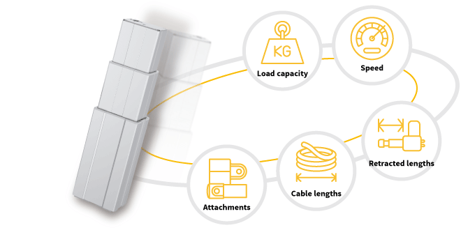 眼科仪器的客制化电动推杆解决方案
